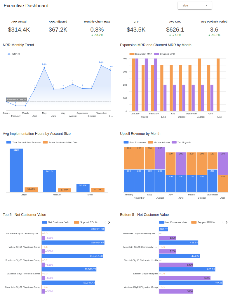 HealthTech Implementation Analytics